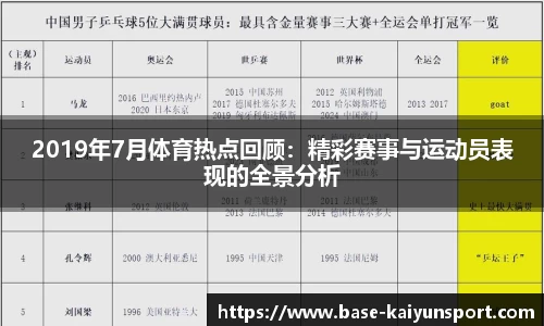 2019年7月体育热点回顾：精彩赛事与运动员表现的全景分析